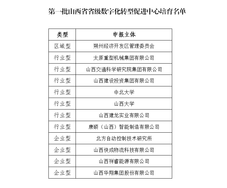 qg刮刮乐官网集团成功入选我省第一批数字化转型促进中心培育名单